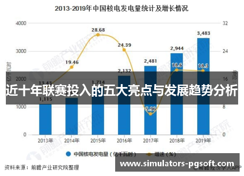 近十年联赛投入的五大亮点与发展趋势分析 近十年联赛投入的五大亮点与发展趋势分析