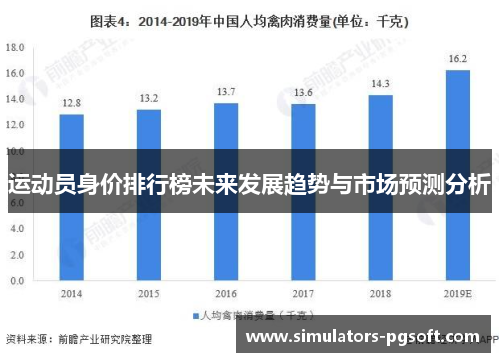运动员身价排行榜未来发展趋势与市场预测分析 运动员身价排行榜未来发展趋势与市场预测分析