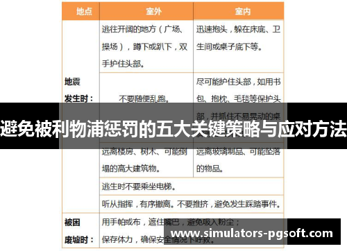 避免被利物浦惩罚的五大关键策略与应对方法 避免被利物浦惩罚的五大关键策略与应对方法